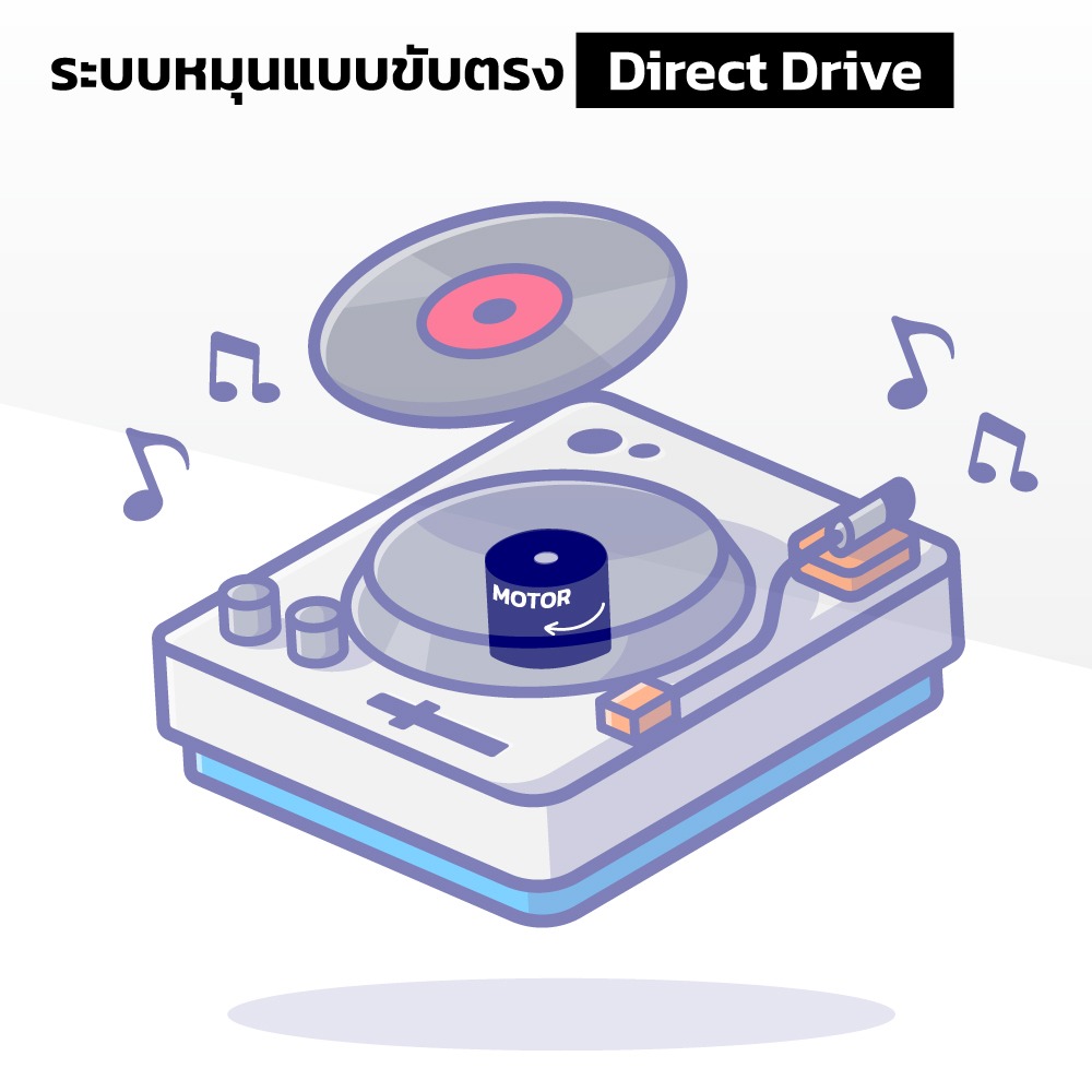 ระบบหมุนแบบขับตรง