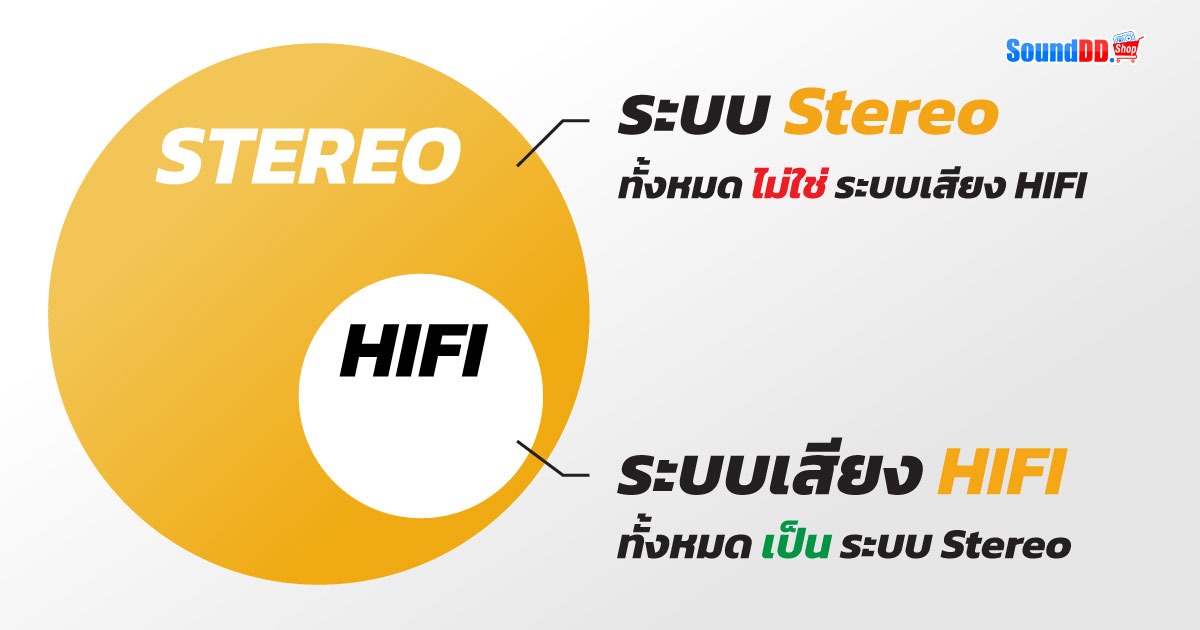 HIFI และ STEREO