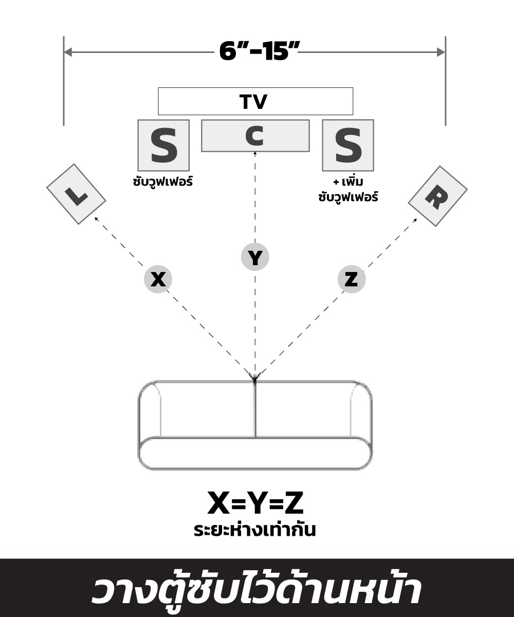 วางดู้ซับไว้ด้านหน้า