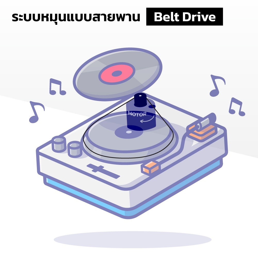 ระบบหมุนแบบสายพาน