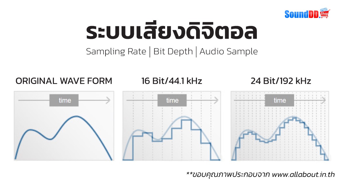 สรุป Sampling Rate และ Bit Depth