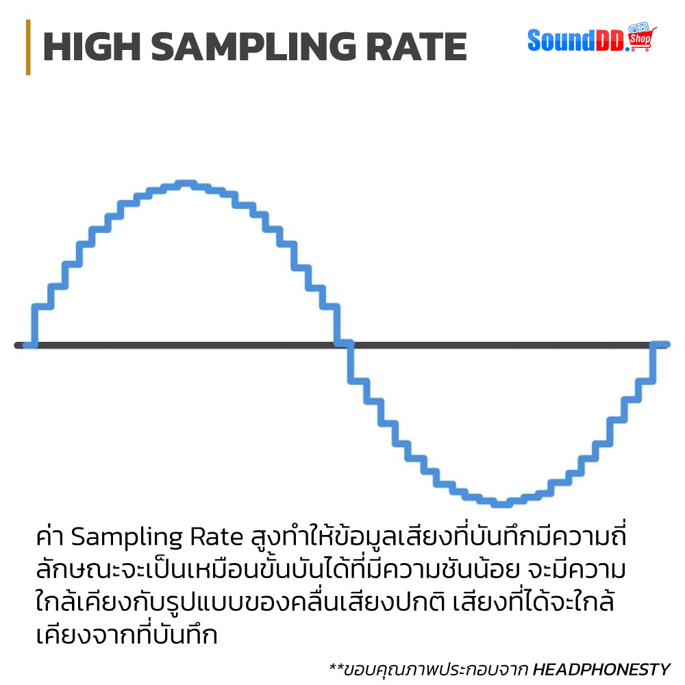 High Sampling Rate