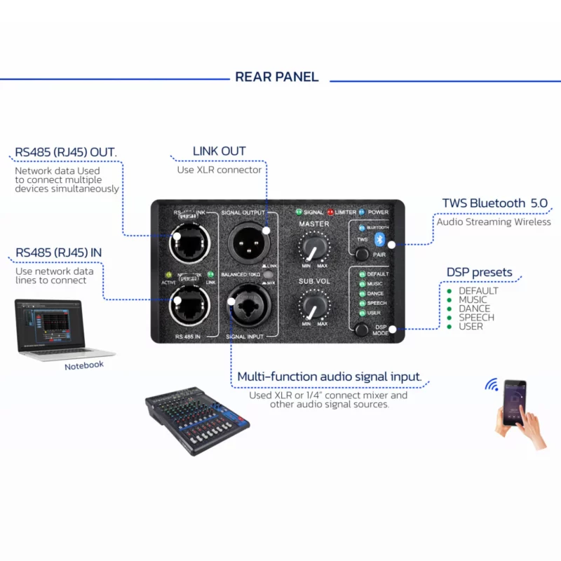 SOUNDVISION ACS-1500MK2 ชุดลำโพง Active คอลัมน์ 8x4 นิ้ว ซับ 15 นิ้ว บลูทูธ 5.0 รองรับ TWS - Image 27