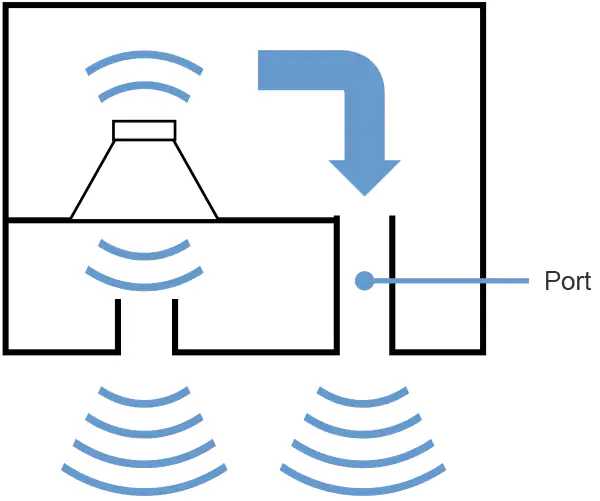 BAND-PASS-STRUCTURE