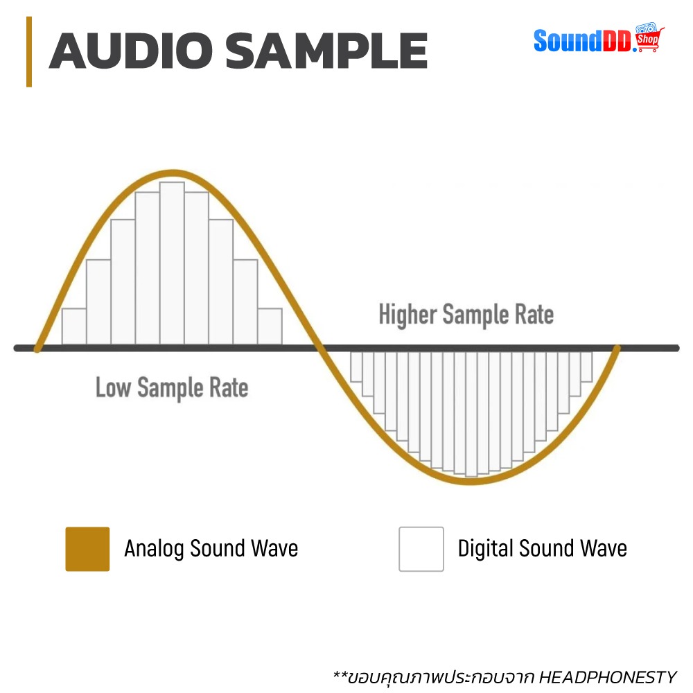 Audio Sample คือ