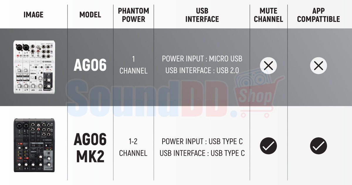 เทียบ AG และ AG MK2