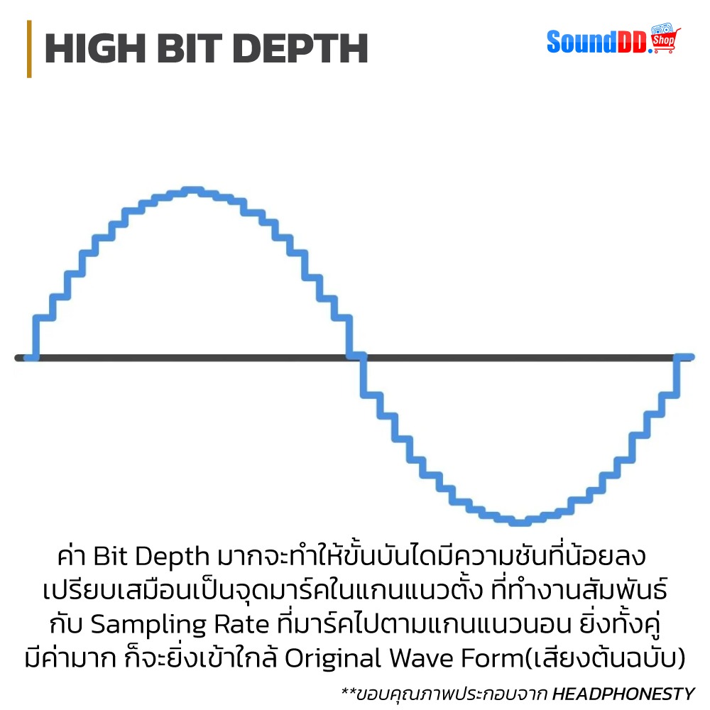 High Bit Depth