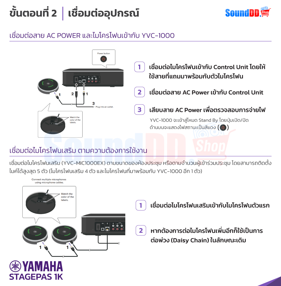 คู่มือการติดตั้ง STAGEPAS 1K ขั้นตอนที่ 2