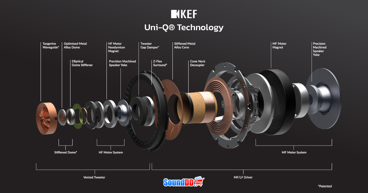 เทคโนโลยี Uni-Q จาก KEF