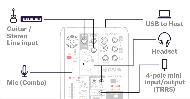 การใช้งาน AG03 MK2 LSPK
