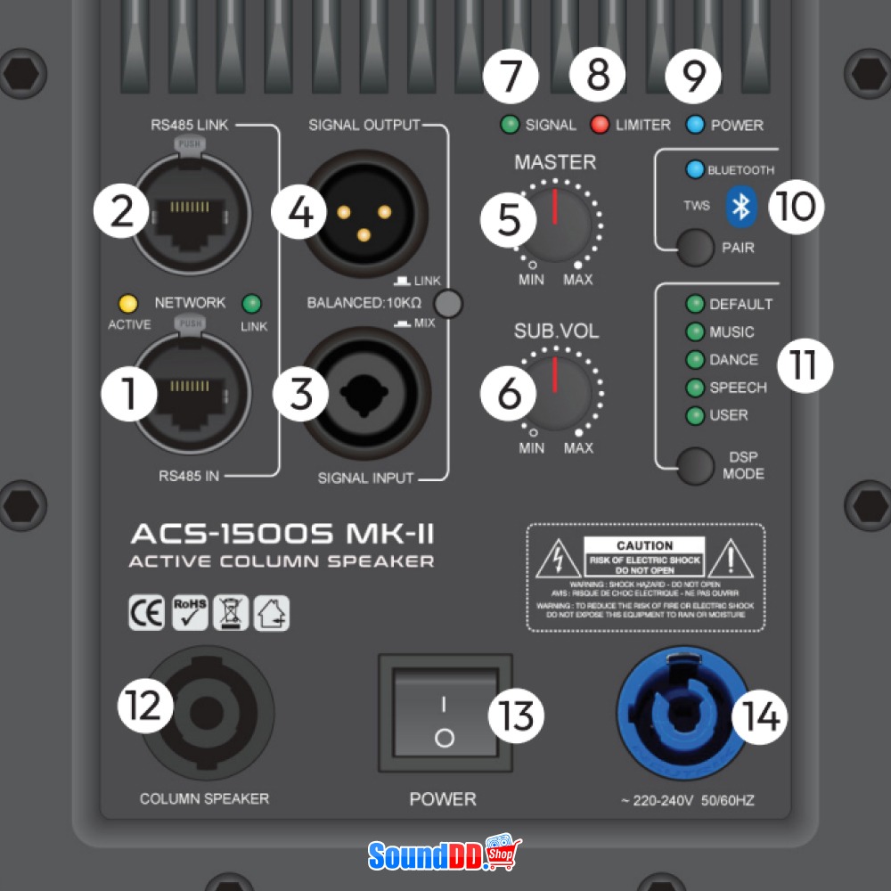 อินพุตและการควบคุม ACS-1500 MKII