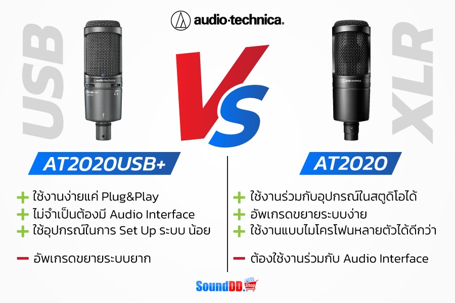 สรุป XLR VS USB Microphone