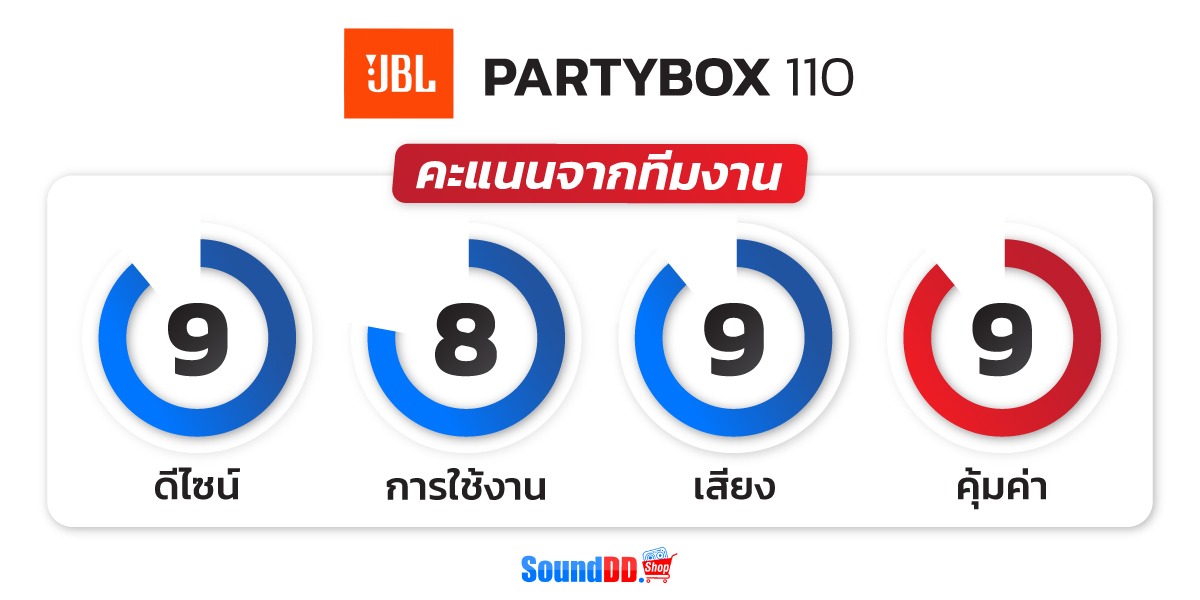 คะแนนรีวิว JBL PARTYBOX 110