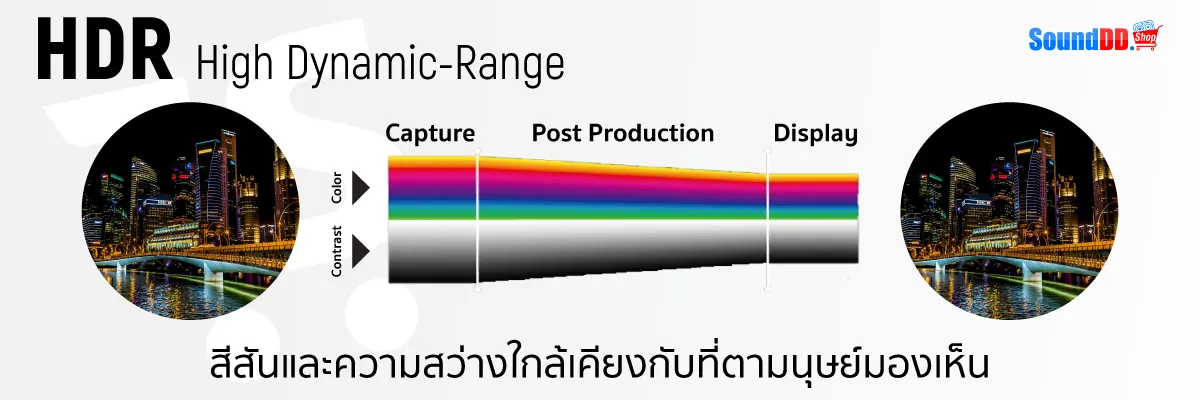 HDR ย่อมาจาก High Dynamic-Range
