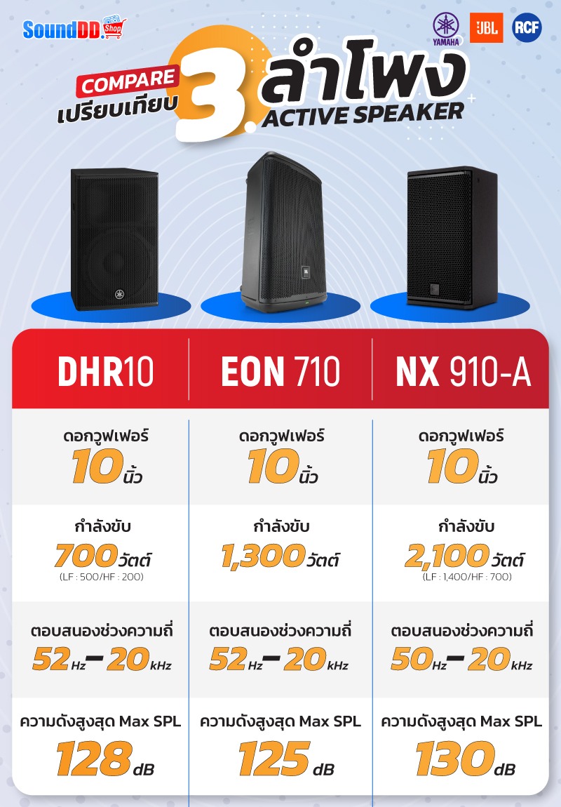 เปรียบเทียบ 3 ลำโพง Active Speaker