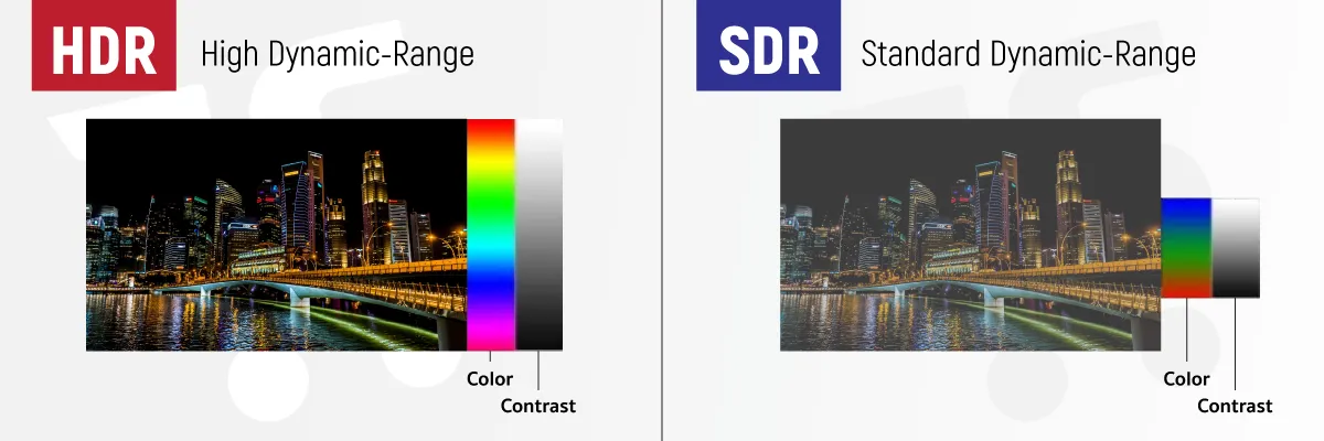 Dynamic Range คือ