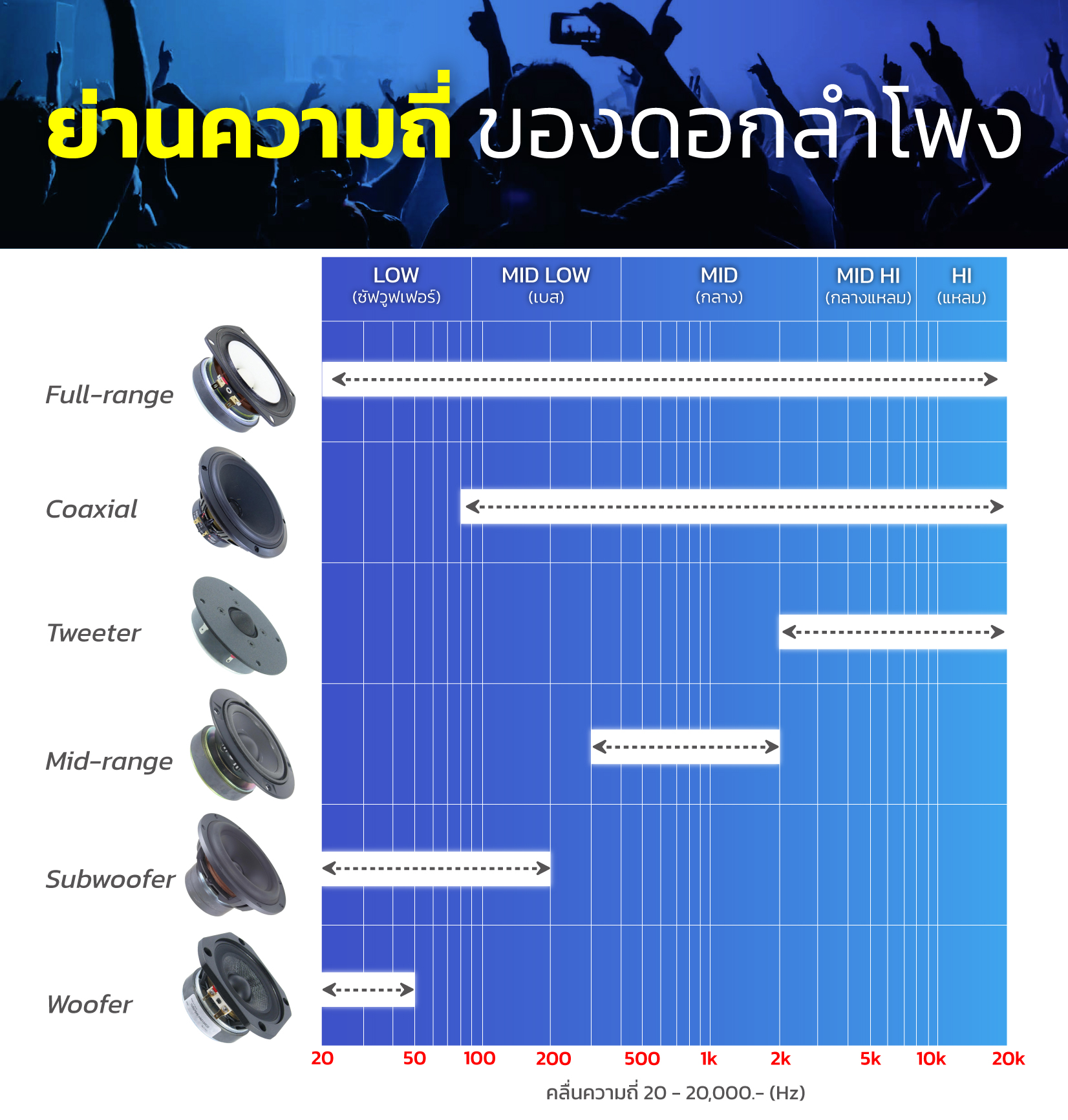 frequency