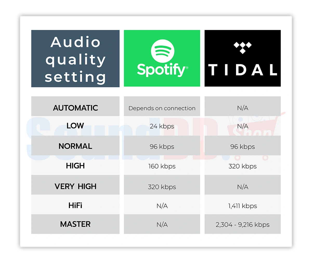 TIDAL Music App HiFi