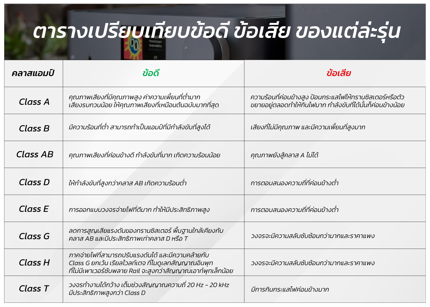 Compare-Class-Amp