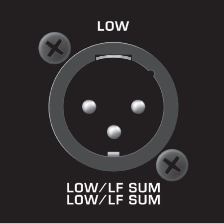Low Sum Output