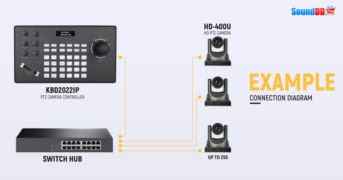 การเชื่อมต่อ KBD2022IP