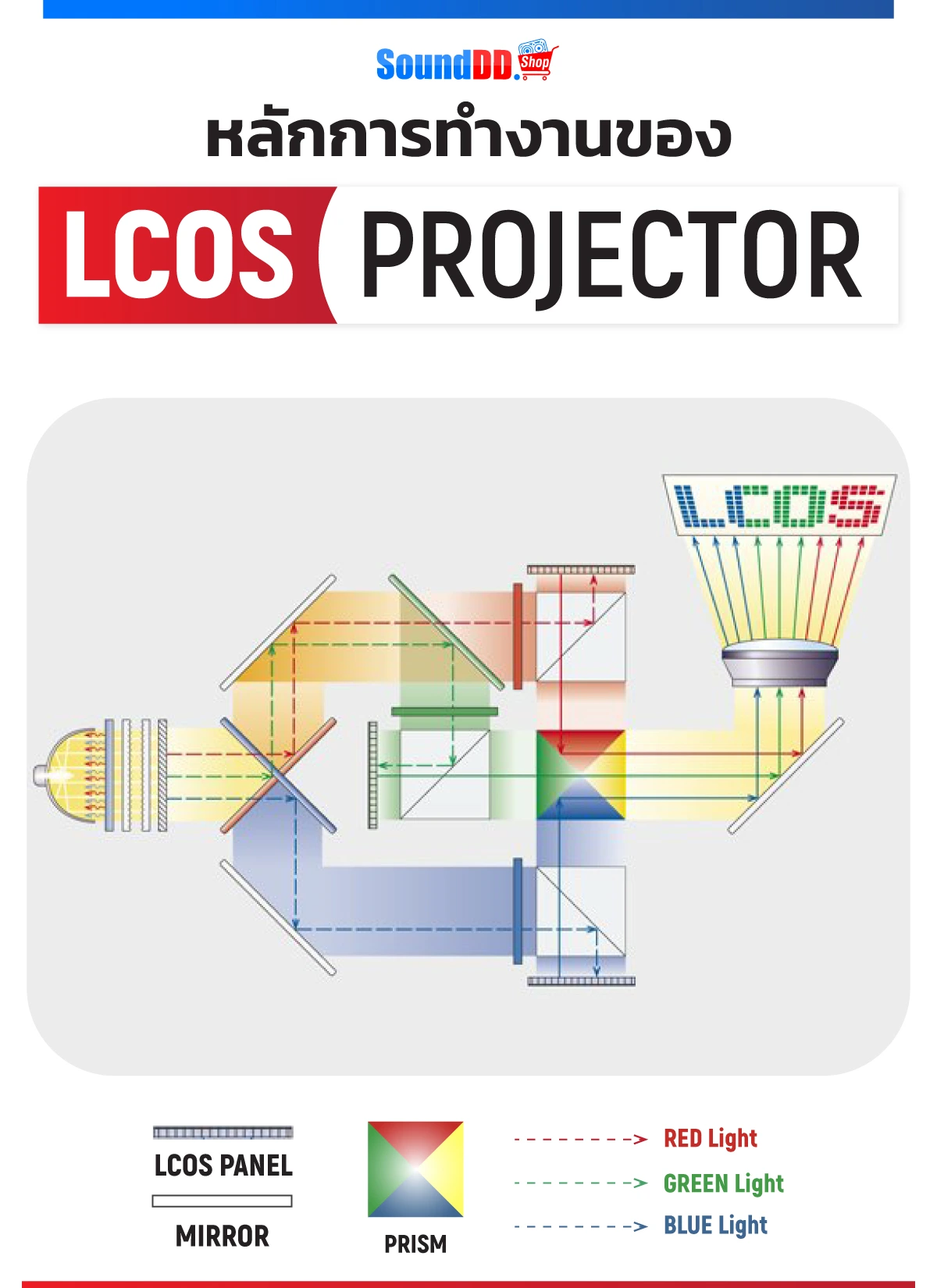 LCOS PROJECTOR