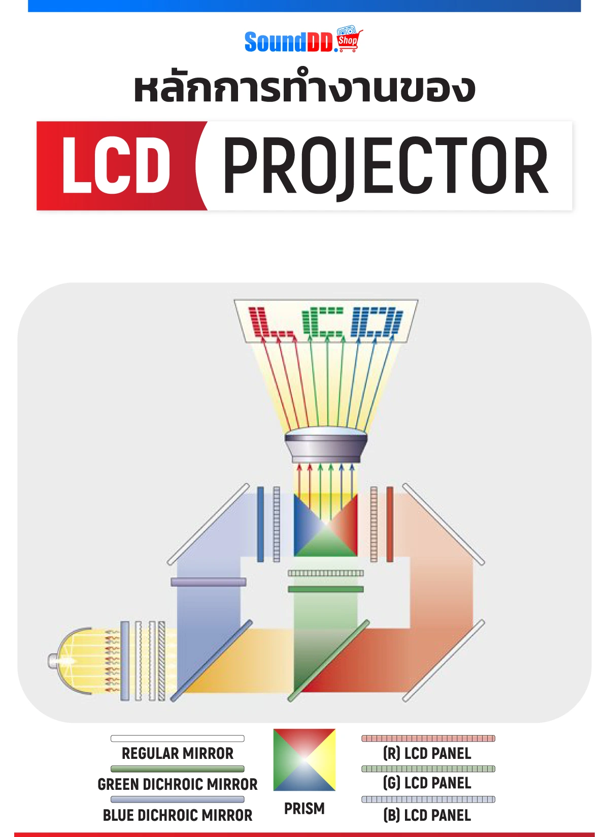 LCD PROJECTOR