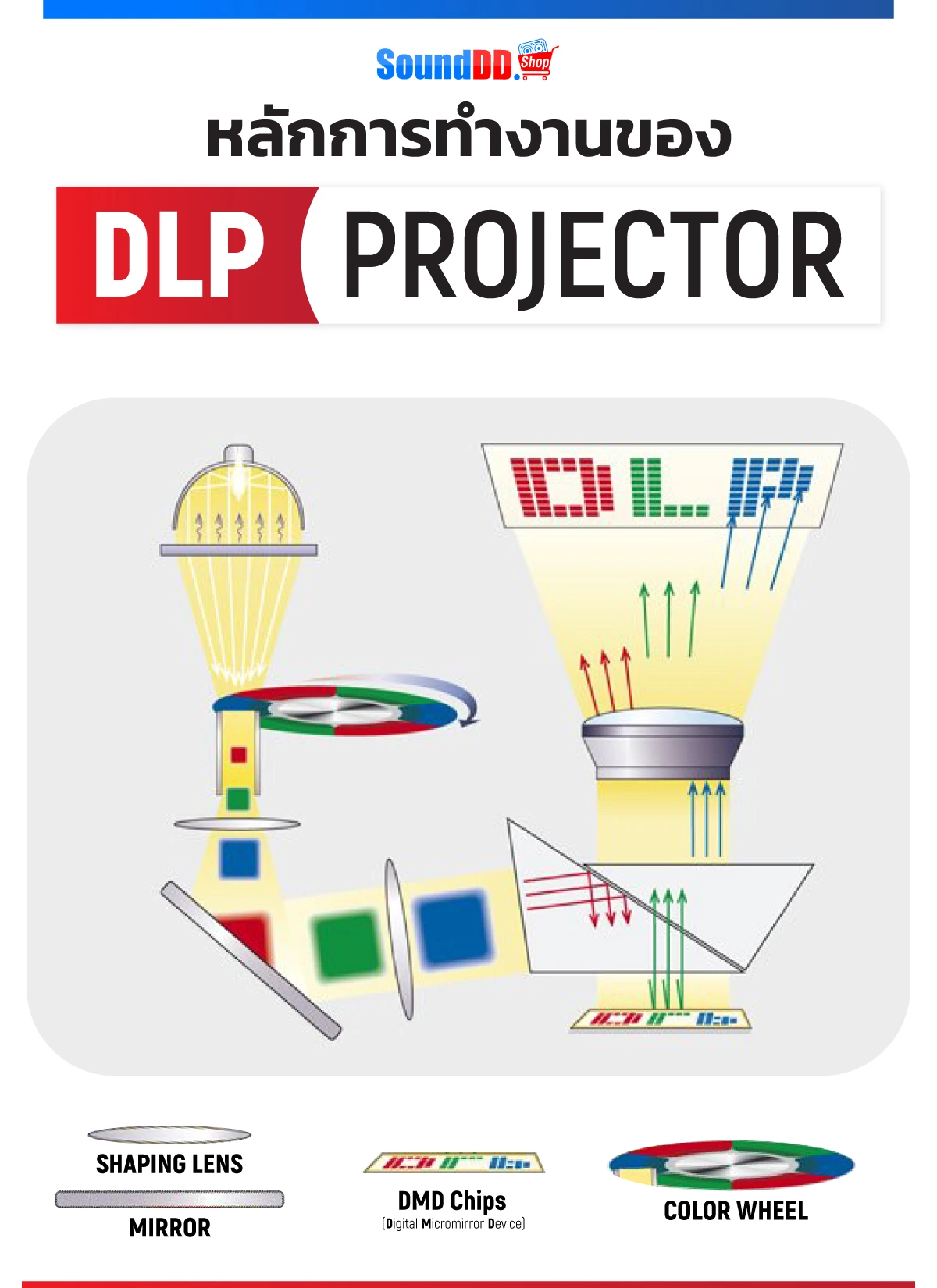 DLP Projector