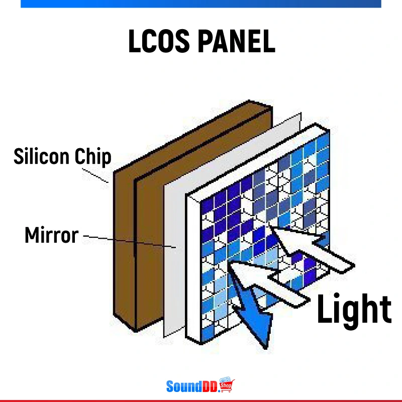 LCOS PANEL