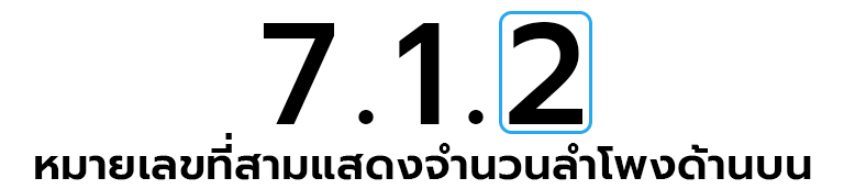 หมายเลขที่สามแสดงจำนวนลำโพงด้านบน