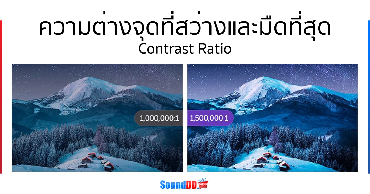 Contrast Ratio