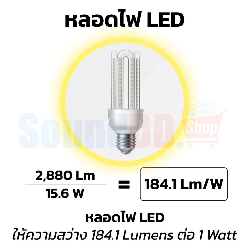 การวัดค่า Lumens
