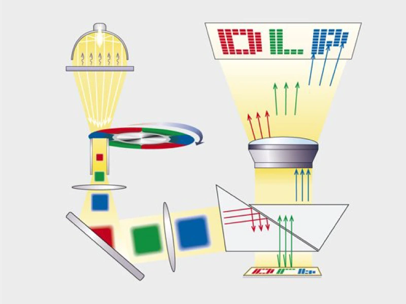 DLP โปรเจคเตอร์