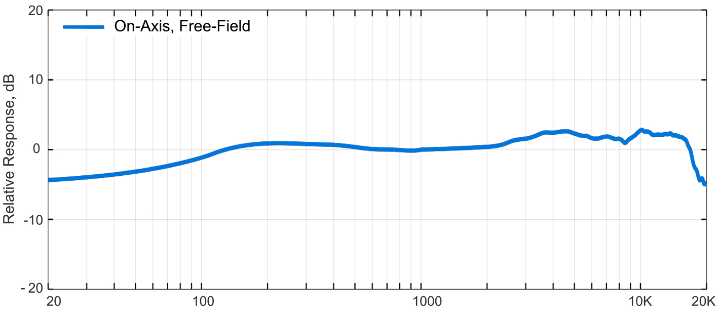 TF11 Frequency Response
