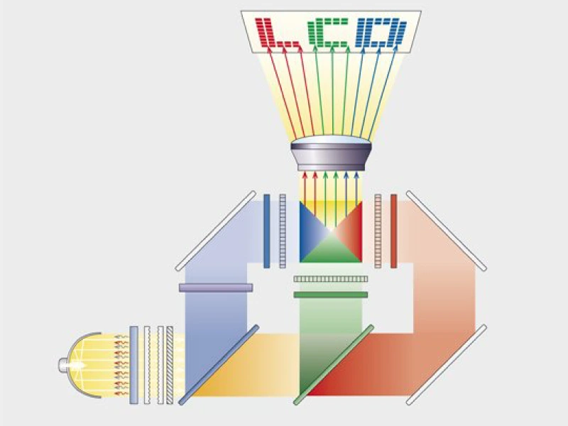 LCD โปรเจคเตอร์