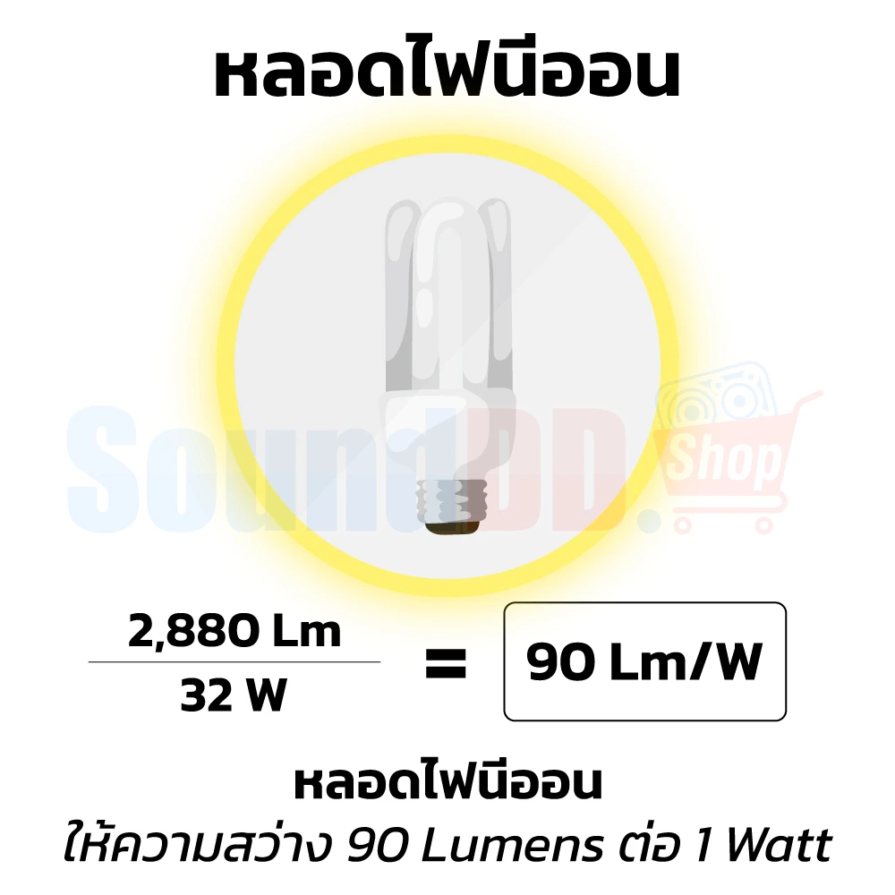 การวัดค่า Lumens