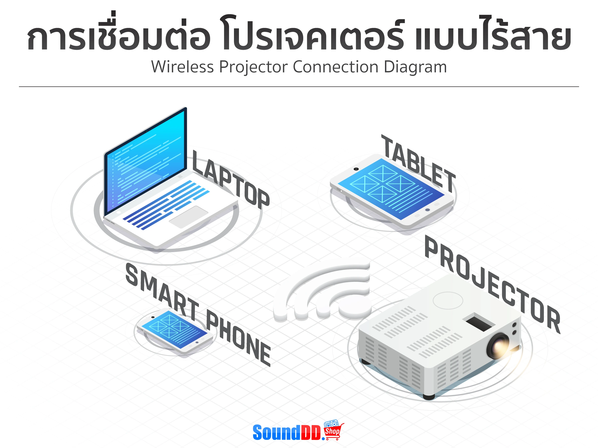 การเชื่อมต่อโปรเจคเตอร์แบบไร้สาย