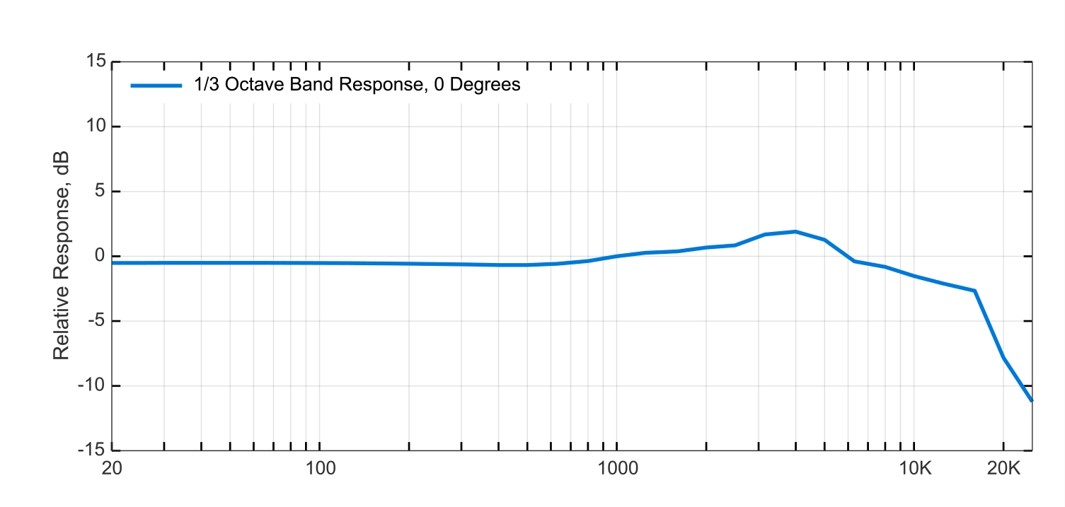 TF47-Frequency-Response