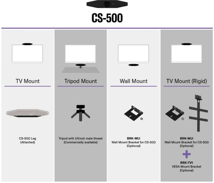 YAMAHA CS-500 Mounting options