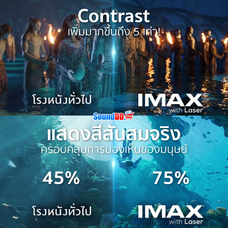 เทียบ IMAX กับ โรงภาพยนต์ปกติ