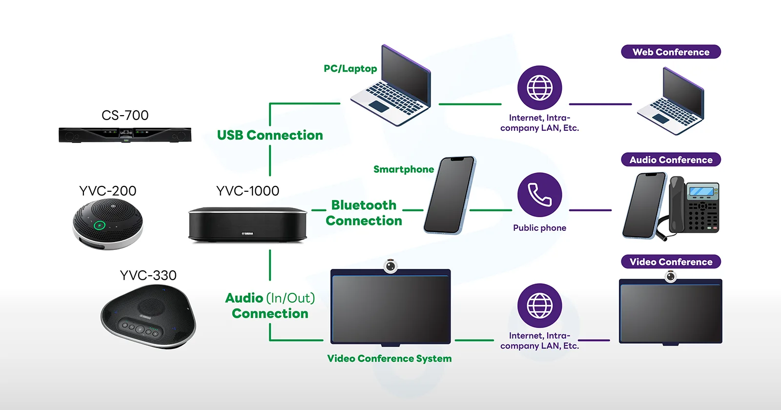 YVC-200 Manual