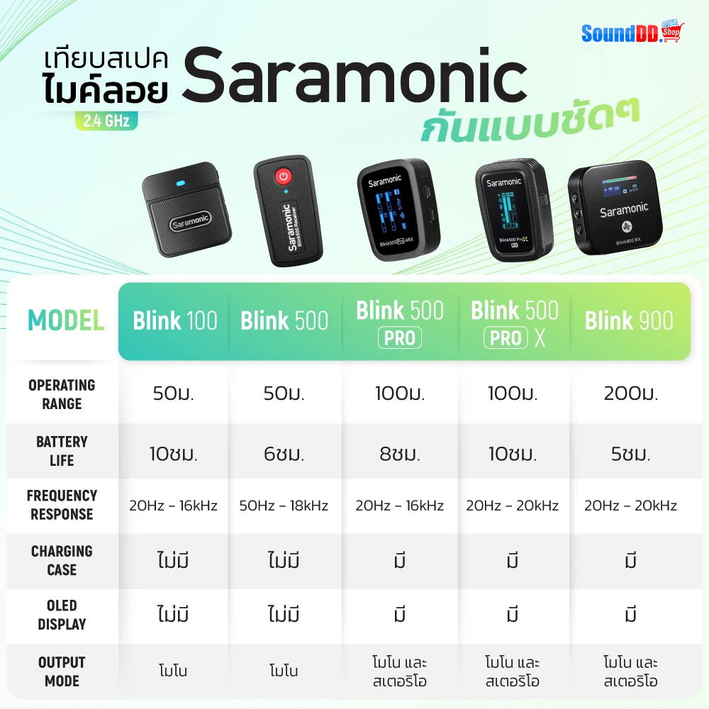 เทียบสเปคไมค์ลอย Saramonic Blink