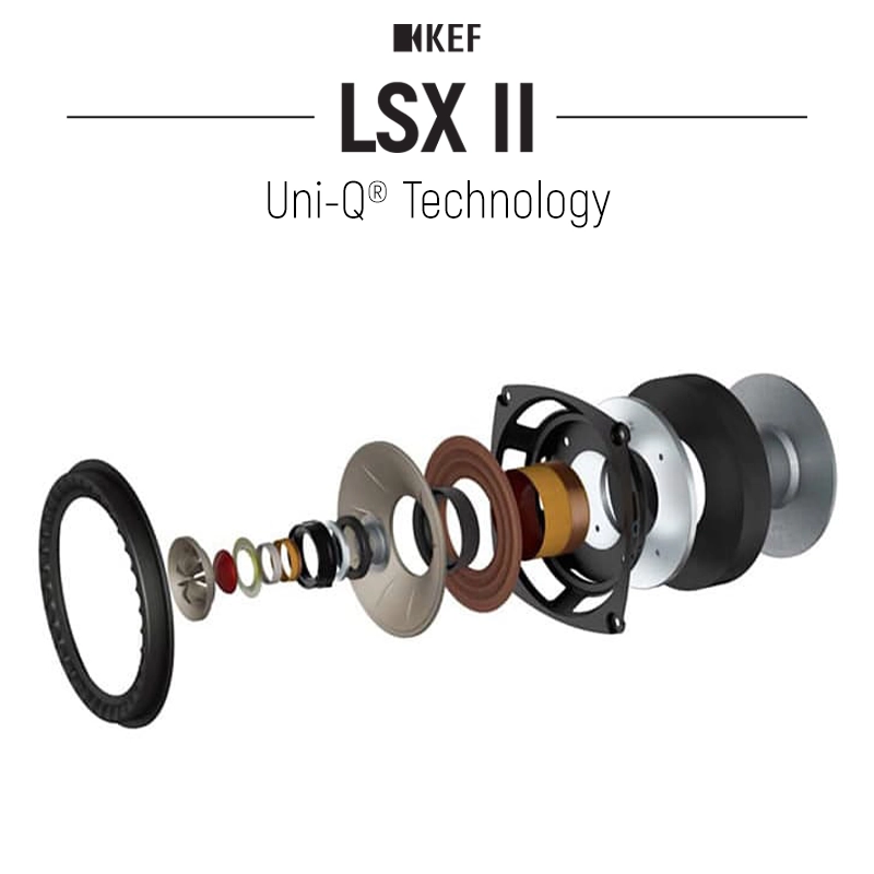KEF LSX II ดอกลำโพงแบบ Uni-Q