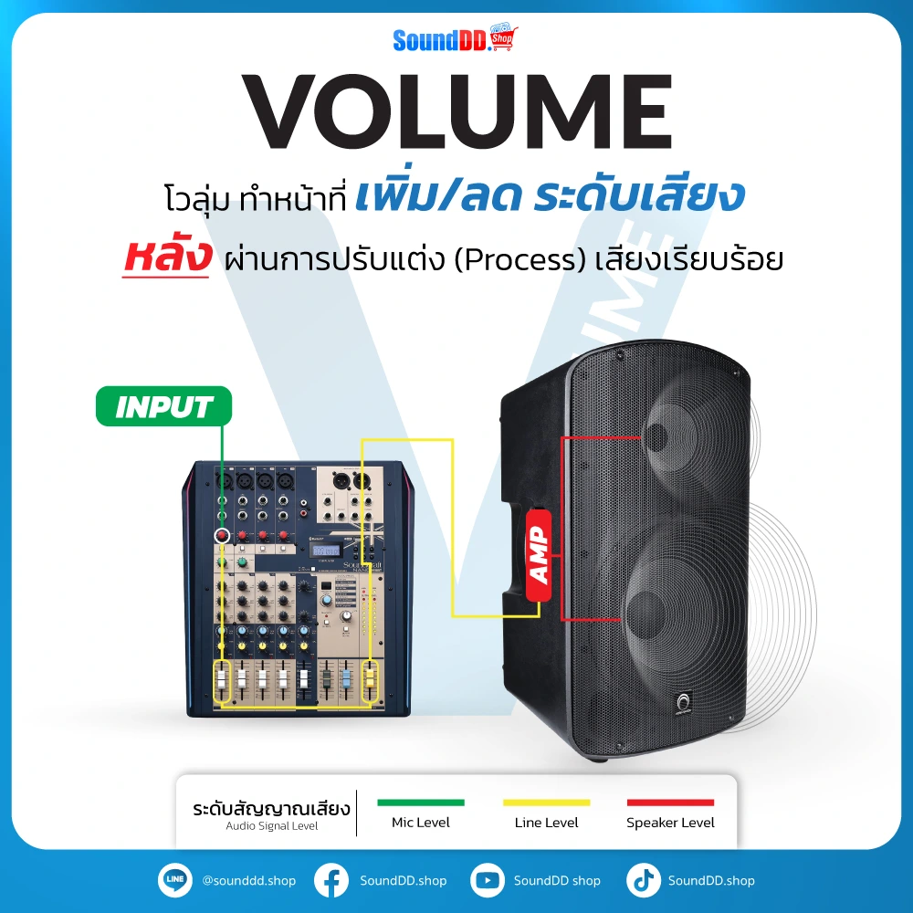 การใช้งาน Volume