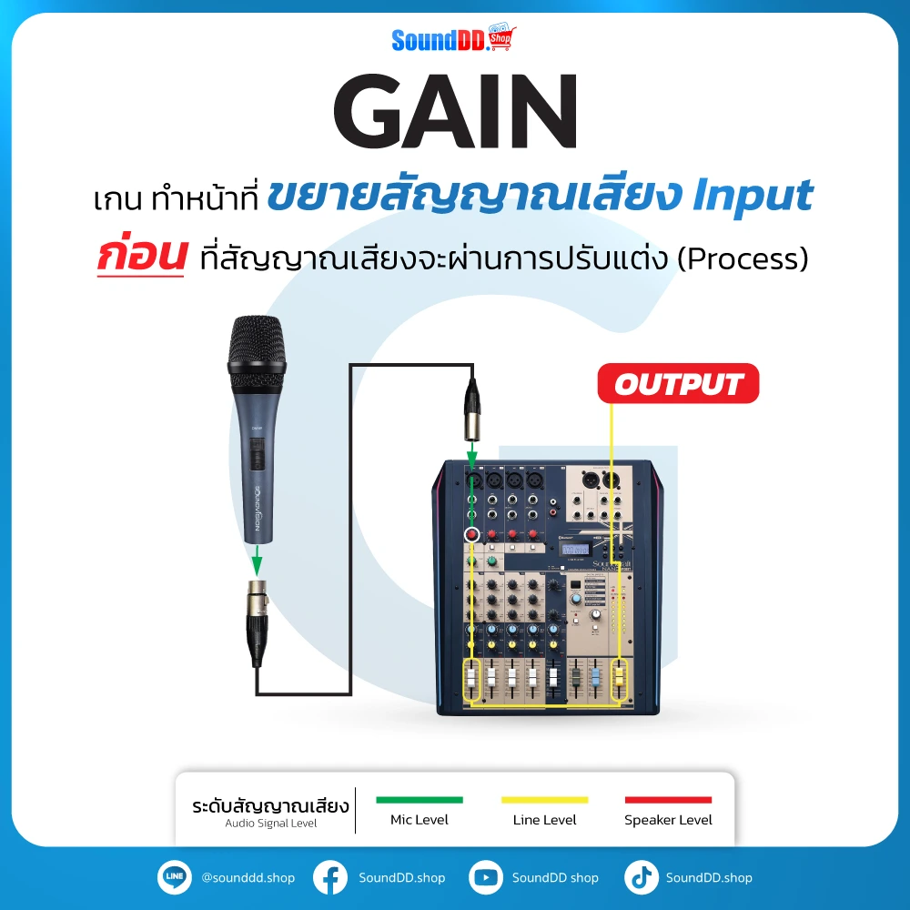 การใช้งาน Gain