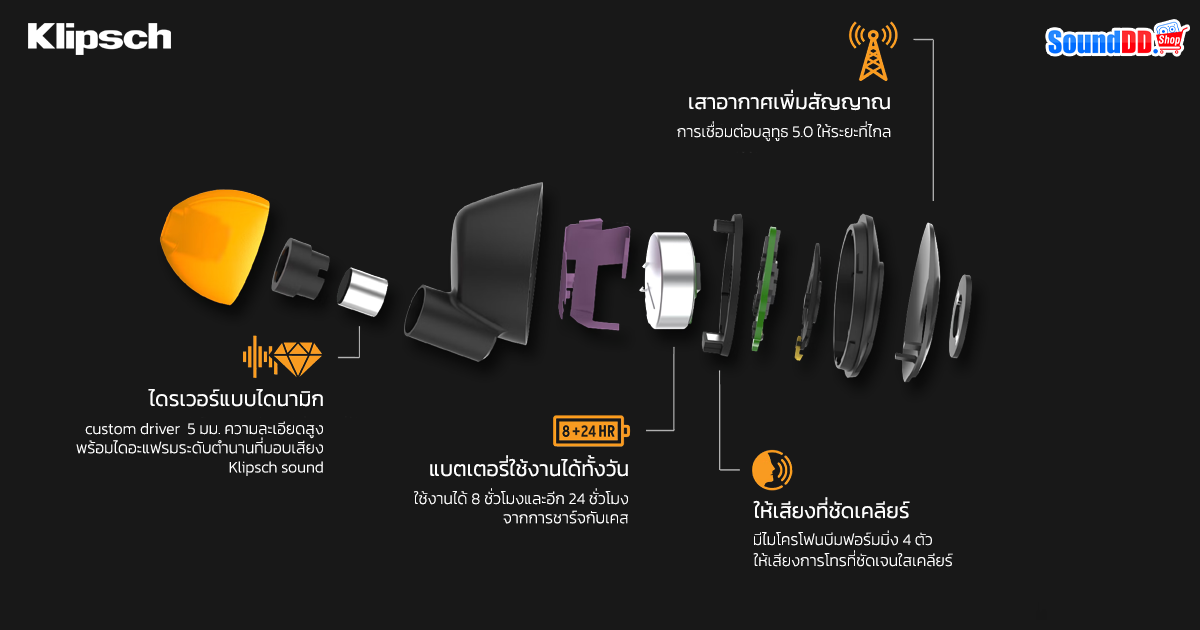 สเปคภายใน