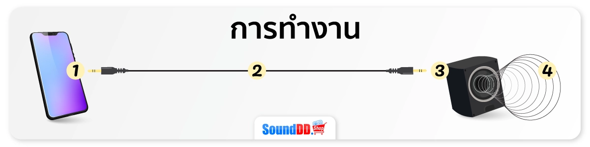 สาย Aux In ทำงานยังไง