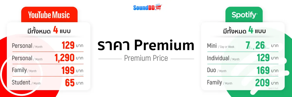ราคา Premium