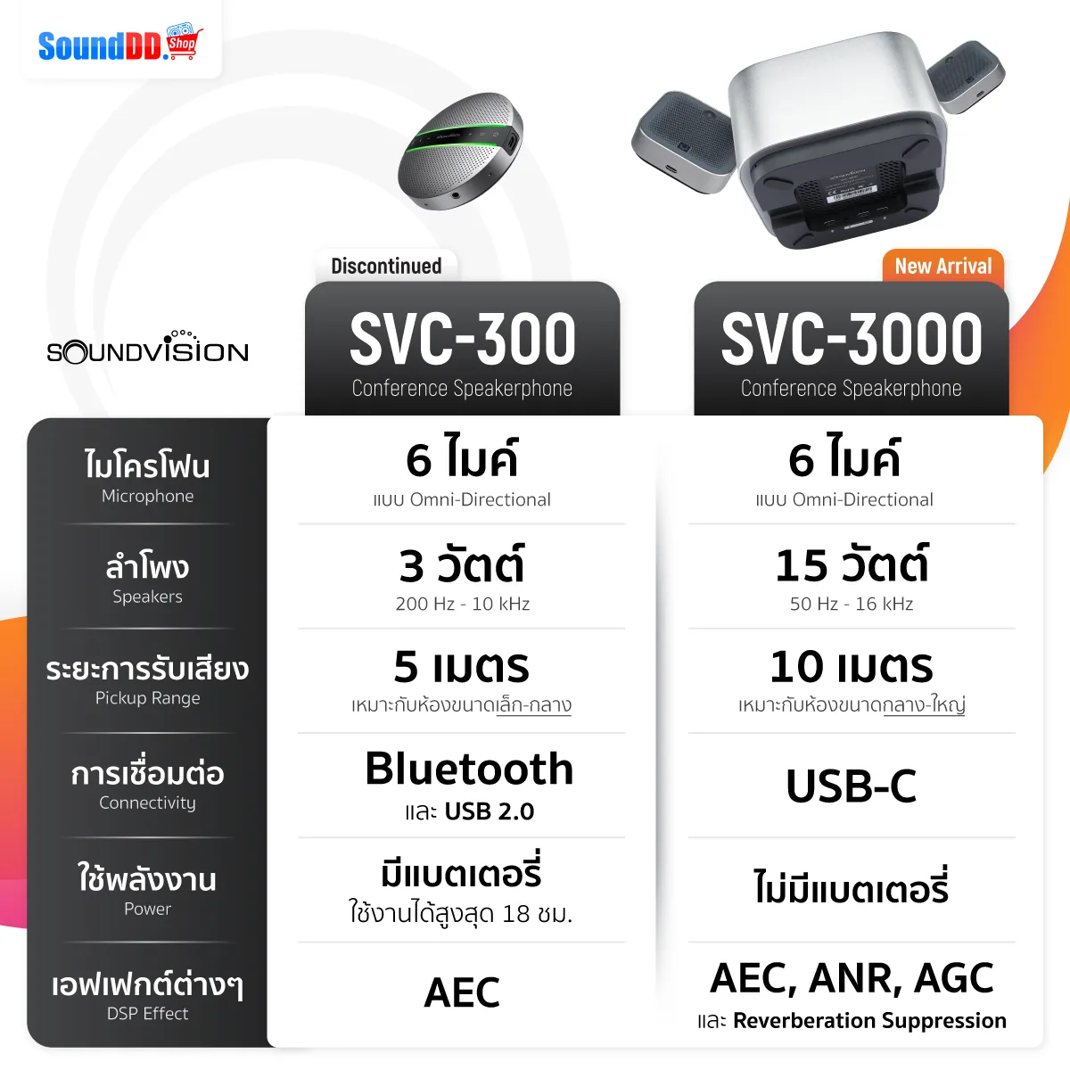 เปรียบเทียบสเปค Soundvision SVC Series