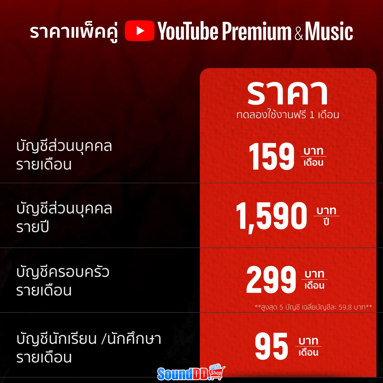 ราคา YouTube Premium